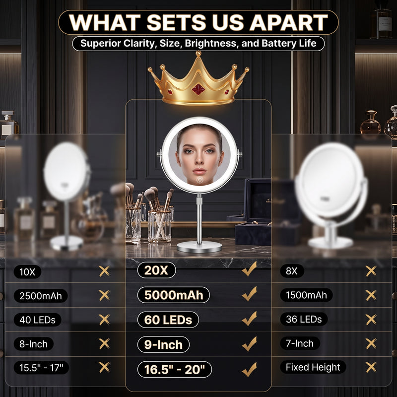 Infographic of the makeup mirror's 5000mAh rechargeable battery and USB-C charging