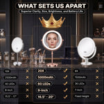 Infographic of the makeup mirror's 5000mAh rechargeable battery and USB-C charging