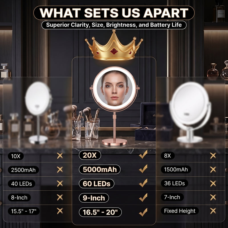 Infographic of the makeup mirror's 5000mAh rechargeable battery and USB-C charging