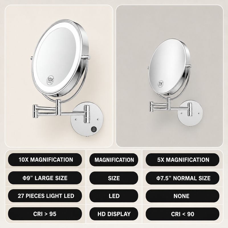 10X magnification wall-mounted mirror compared to a 5X mirror by size and lighting