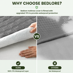 Waterproof mattress protector feature icons: bamboo, ultra-soft, skin-friendly, breathable, noiseless