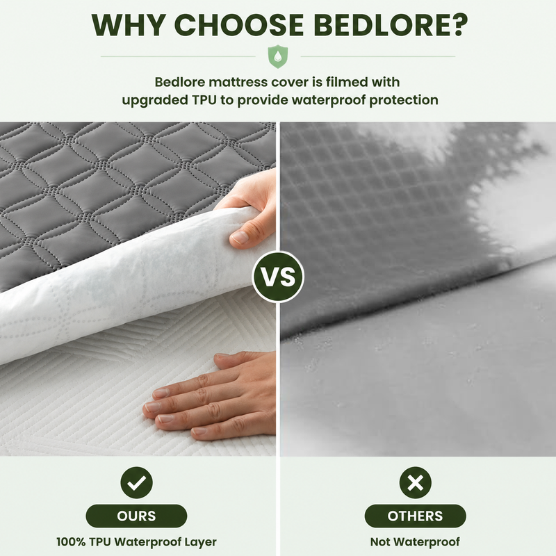 Waterproof mattress protector feature icons: bamboo, ultra-soft, skin-friendly, breathable, noiseless