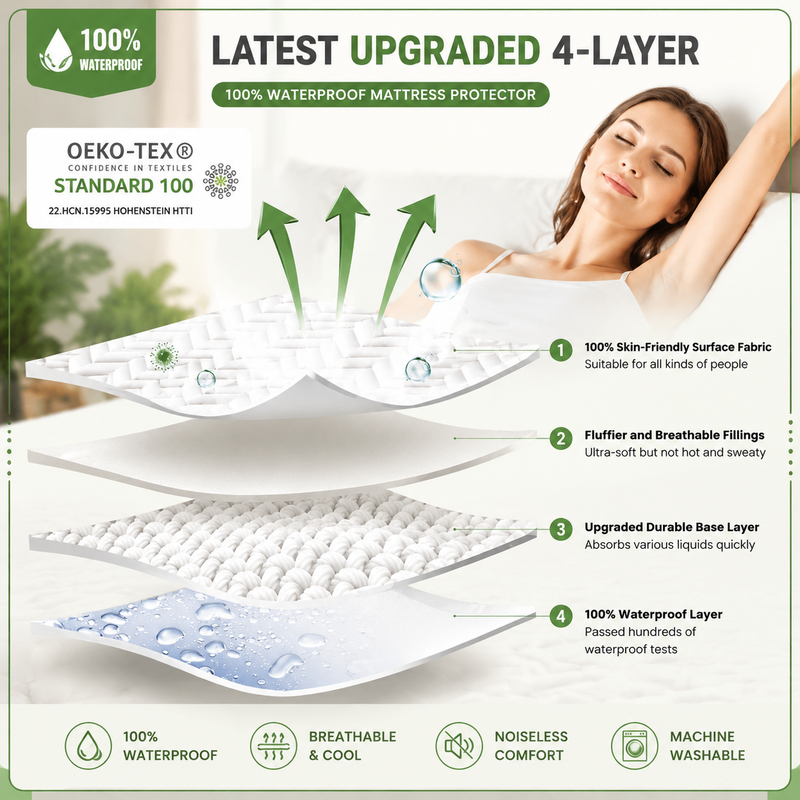 Waterproof mattress protector feature icons: bamboo, ultra-soft, skin-friendly, breathable, noiseless